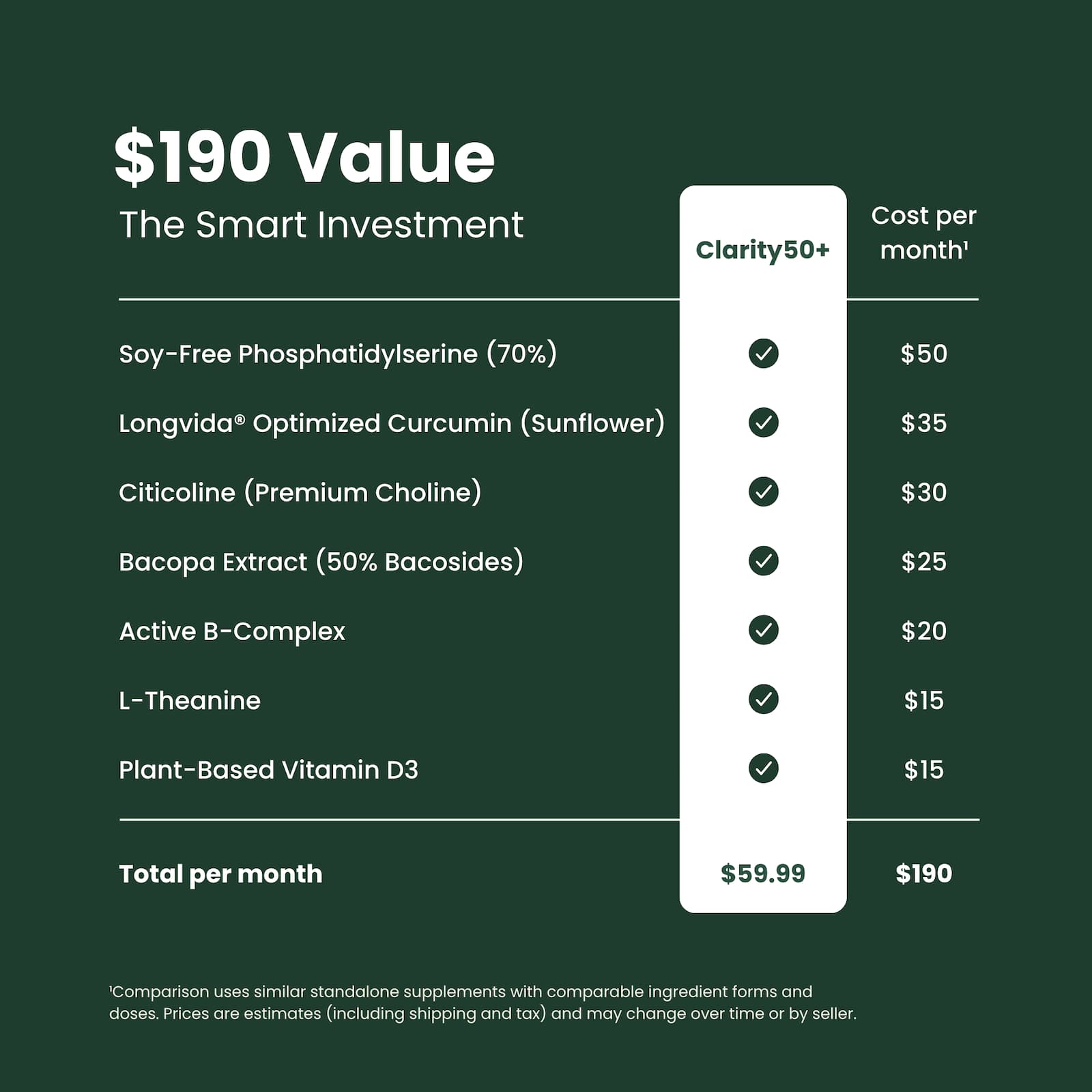 Value comparison